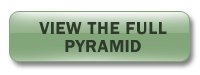 View The Pyramid Now!