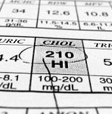 high cholesterol chart