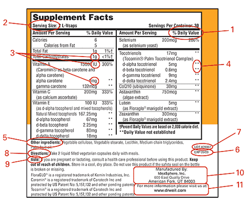 Vitamins Daily Requirement Chart