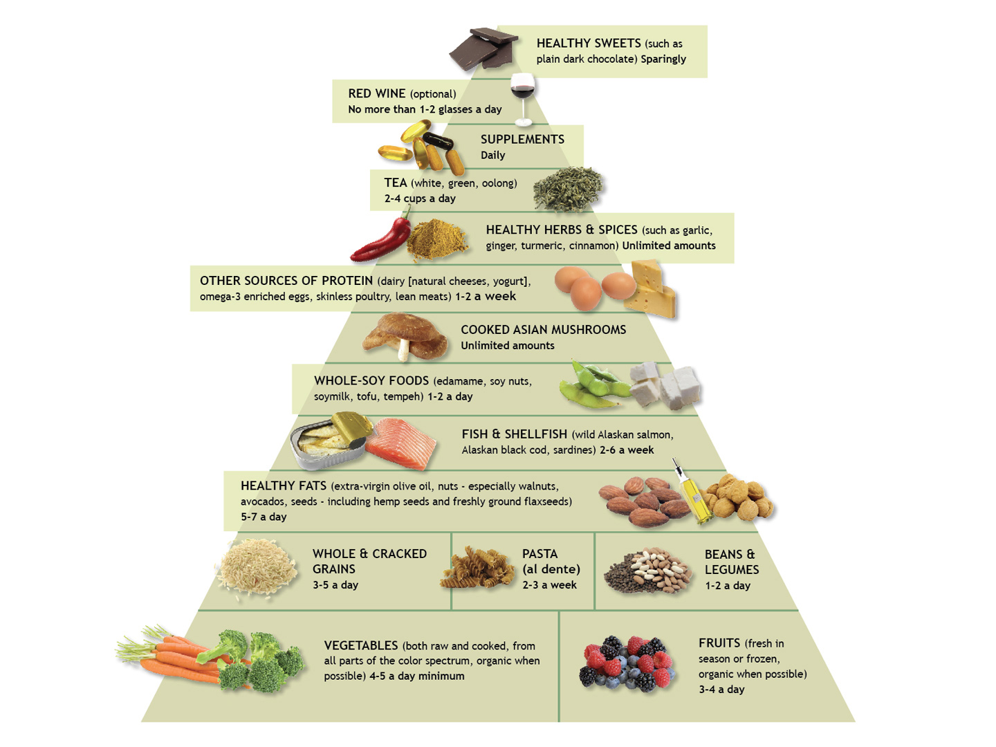 dr. weil's anti-inflammatory food pyramid | anti-inflammatory foods