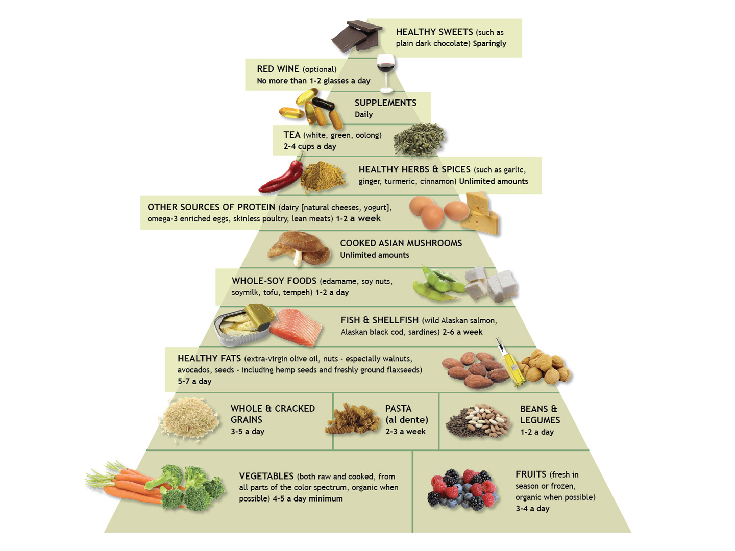 https://www.drweil.com/wp-content/uploads/2017/05/What-Is-The-Anti-Inflammatory-Diet-And-Food-Pyramid.jpg